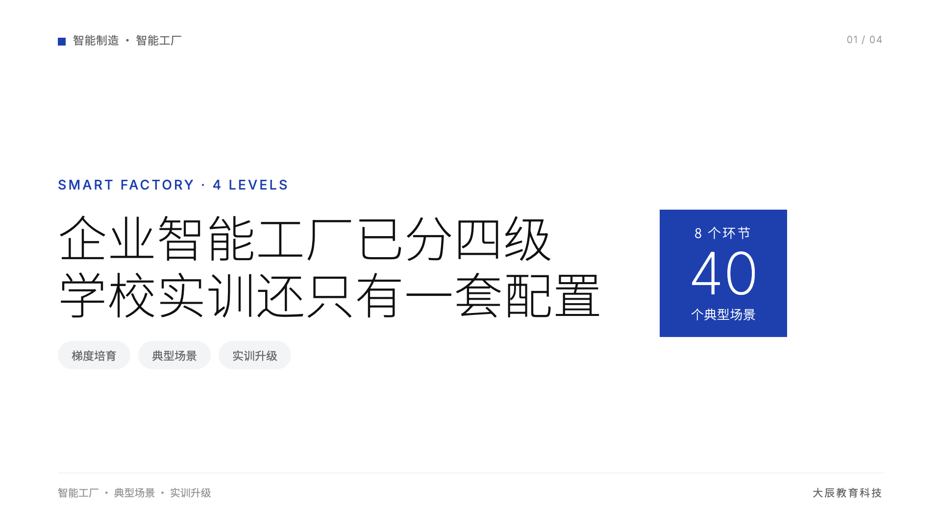 企业智能工厂已分四级,学校实训为何还只有一套配置